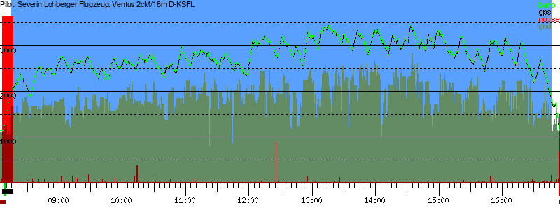 Barometer